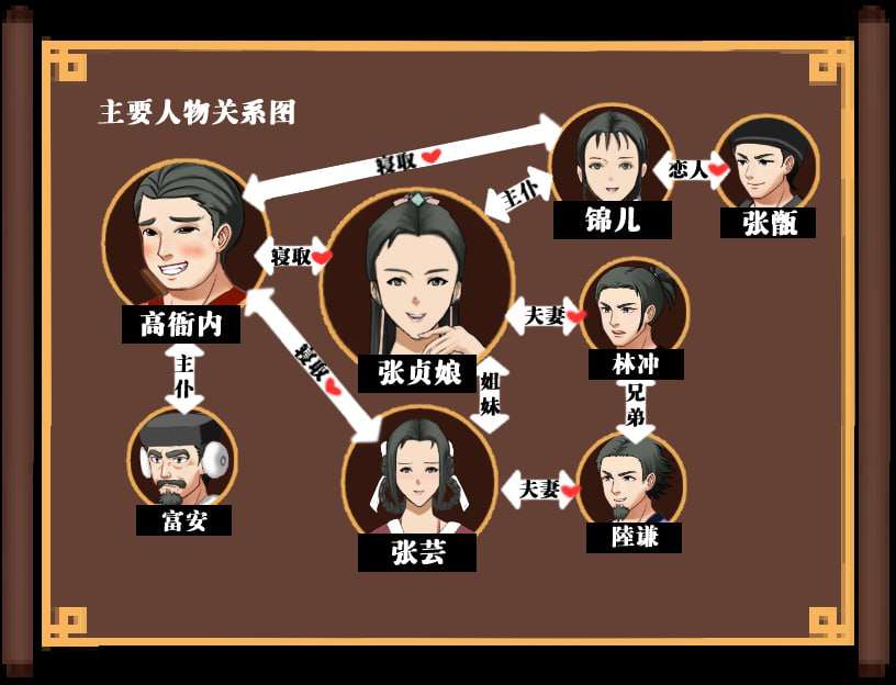 [古风RPG中文毁童年] NTR水浒寝取传 PC+安卓DL官中+存档[FM转BD 1.13G]