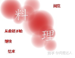 [ONS][汉化][重口]料理