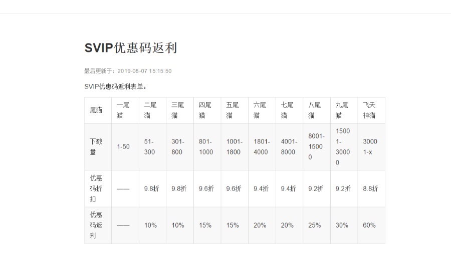 【9.2折/亲测】飞猫云优惠码分享对9.2折