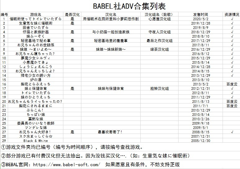 生意気な妹に催眠術[ADV][PC][krkr][生肉][BABEL]