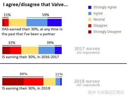 galgame业界2020全年总结