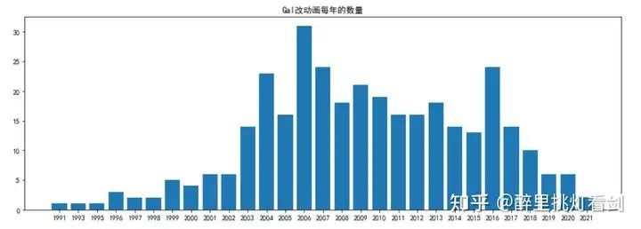 galgame业界2020全年总结