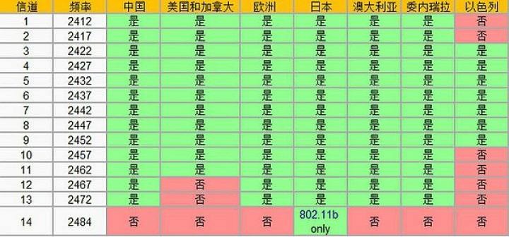 优化/功能多样化路由器指南（初级篇）